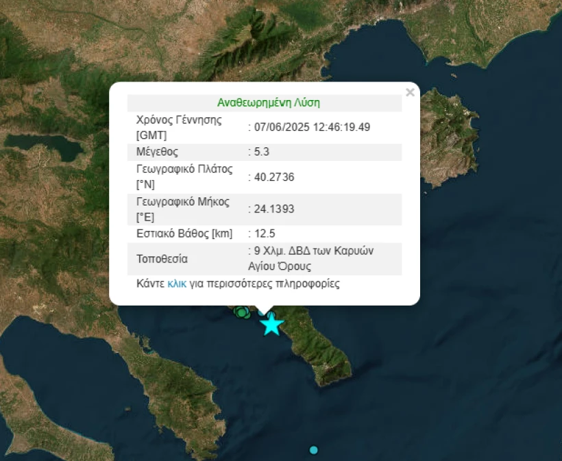Γεωδυναμικό Ινστιτούτο
