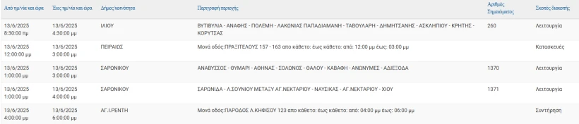 ΔΕΔΔΗΕ ΔΕΔΔΗΕ