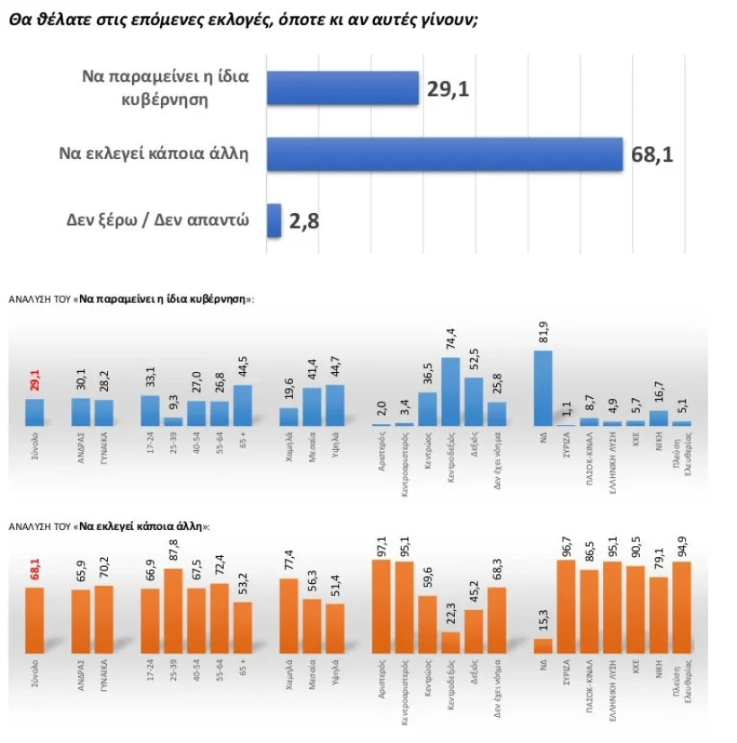 GPO/Παραπολιτικά