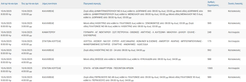ΔΕΔΔΗΕ ΔΕΔΔΗΕ