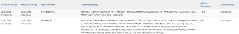 ΔΕΔΔΗΕ