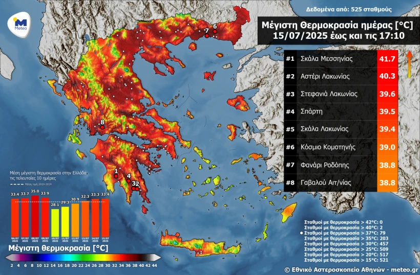 Εθνικό Αστεροσκοπείο Αθηνών/Meteo.gr