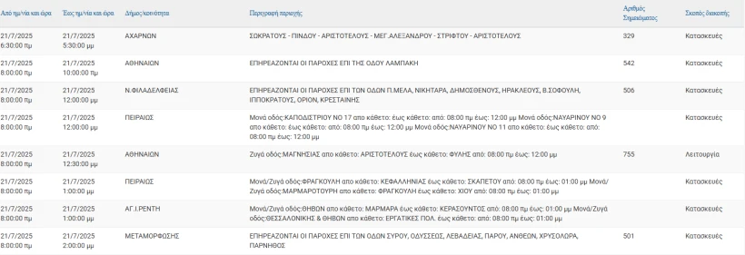 ΔΕΔΔΗΕ ΔΕΔΔΗΕ