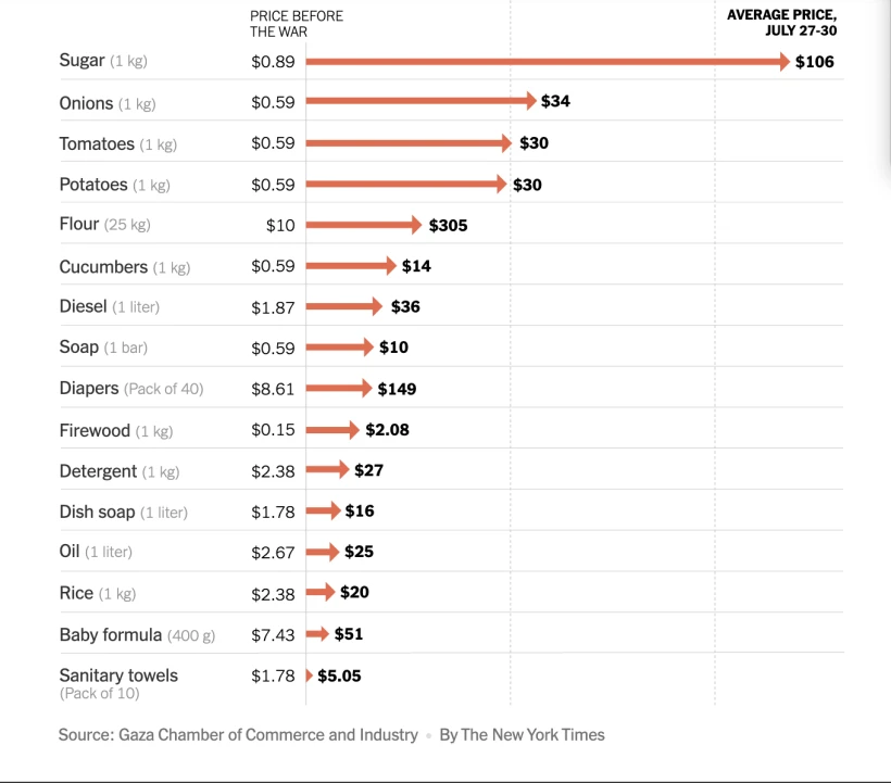 πηγή: New York Times πηγή: New York Times