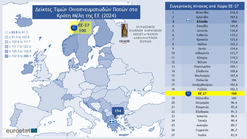 Eurostat Eurostat