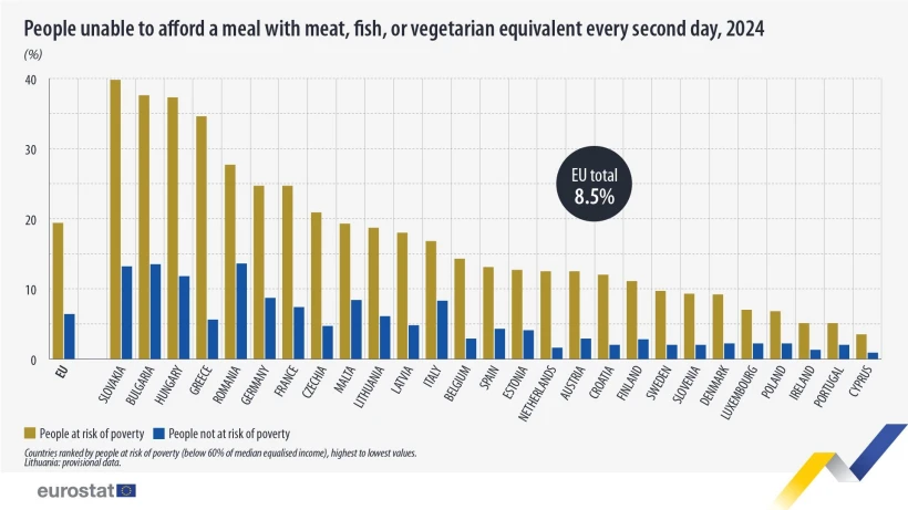 people-unable-to-afford-a-meal-2024.jpg