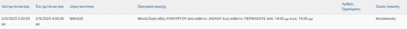 ΔΕΔΔΗΕ