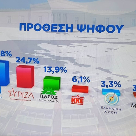 Δημοσκόπηση RASS Ιανουαρίου για το ACTION 24: Η διαφορά ΝΔ - ΣΥΡΙΖΑ - Ποια κόμματα μπαίνουν στη Βουλή