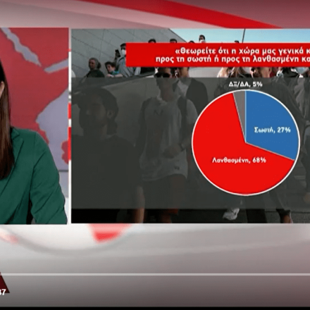 Δημοσκόπηση ATTICA TV: Κυριαρχία ΣΥΡΙΖΑ στους νέους - Τι τους απασχολεί