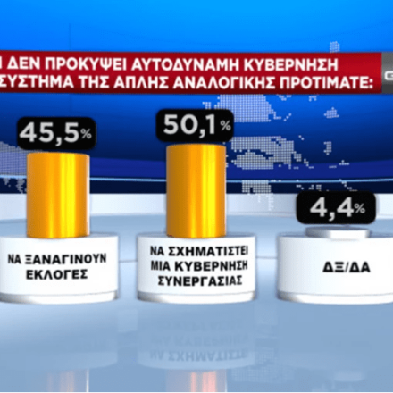 Δημοσκόπηση GPO: Η διαφορά ΝΔ από ΣΥΡΙΖΑ – Πώς κρίνουν οι πολίτες Μητσοτάκη και Τσίπρα μετά τα Τέμπη