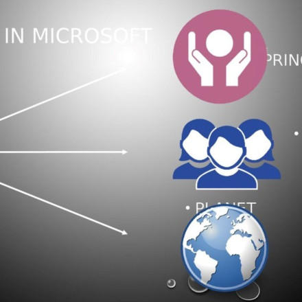 ESG: Οι τεχνολογικοί κολοσοί με τις μεγαλύτερες δεσμεύσεις