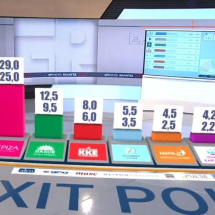 Εκτίμηση exit polls στο 80%