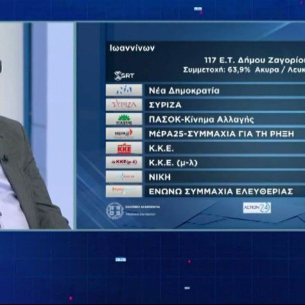 Κουρουμπλής στο Action24 για exit poll: «Φαίνεται να υπάρχει νίκη της ΝΔ» - Σοφία Ζαχαράκη: Θετικό το εκλογικό κλίμα