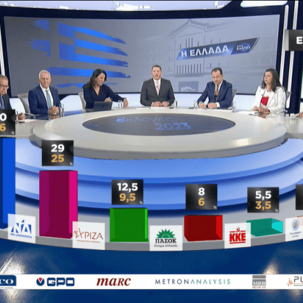 Εκλογές 2023: Το πρώτο Exit Poll με 80% ενσωμάτωση των αποτελεσμάτων