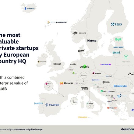 StartUps: Αυτές είναι οι πολυτιμότερες της Ευρώπης - Η ελληνική με αξία πάνω από 3 δισ. ευρώ