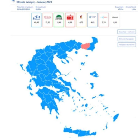 Εκλογές - Πρώτα επίσημα αποτελέσματα στο 28% της ενσωμάτωσης: Κυριαρχία της ΝΔ, πτώση ΣΥΡΙΖΑ, στη Βουλή οι Σπαρτιάτες – Στο όριο η Πλεύση Ελευθερίας