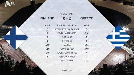 Φινλανδία - Ελλάδα 0-2 | HIGHLIGHTS