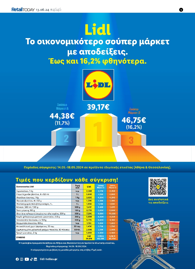 Πρωτοσέλιδο εφημερίδας RETAIL TODAY