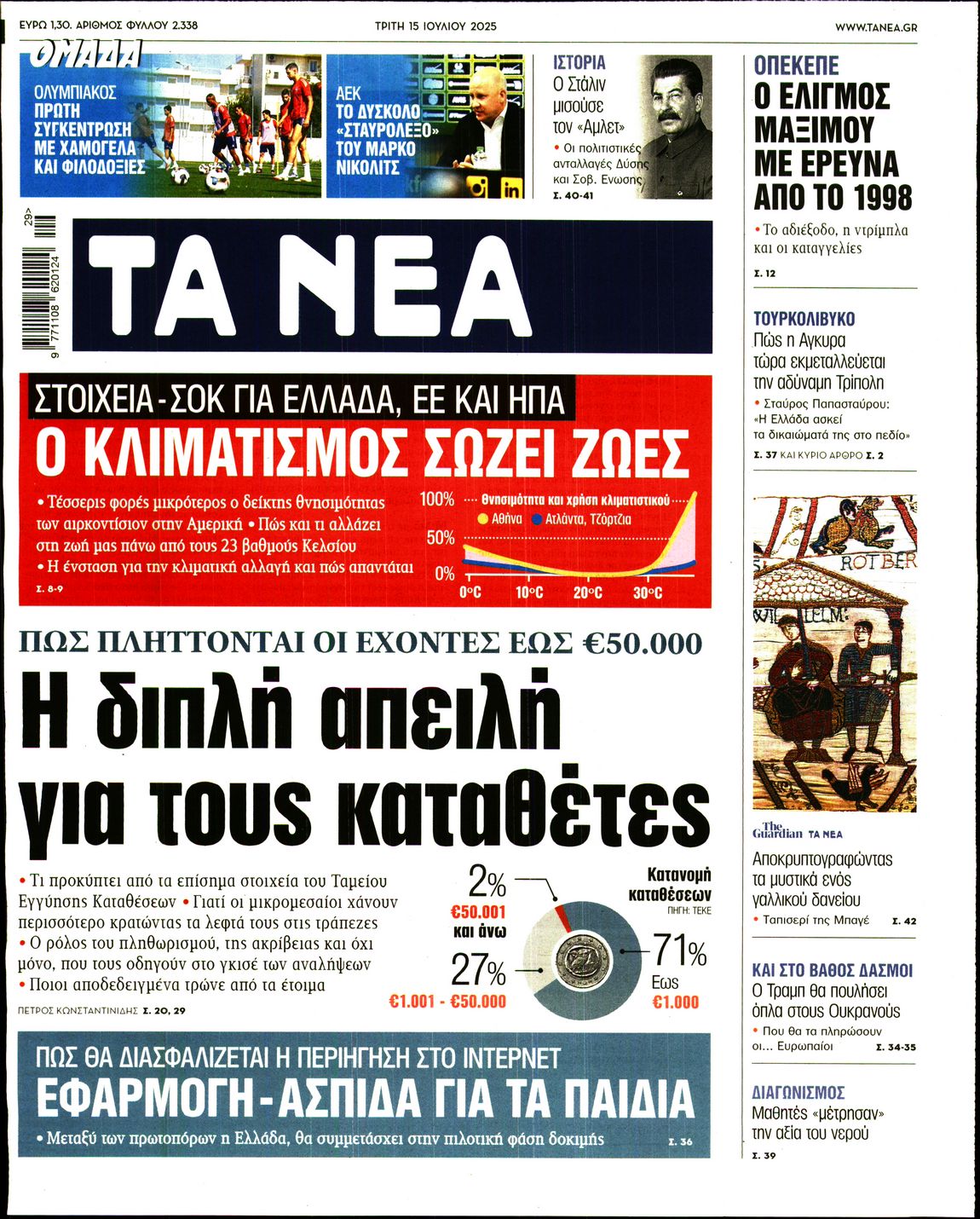 Πρωτοσέλιδο εφημερίδας ΤΑ ΝΕΑ